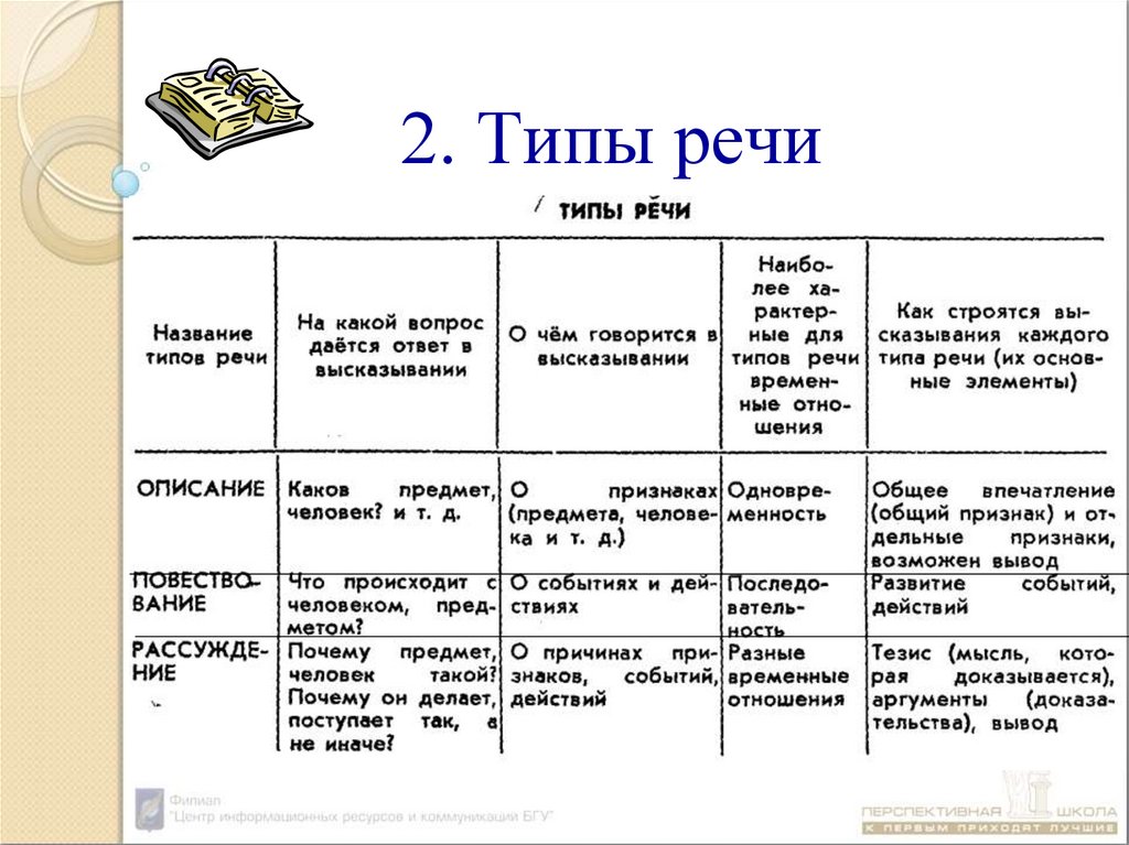 Типы речи общества