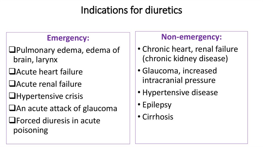 Indications for diuretics