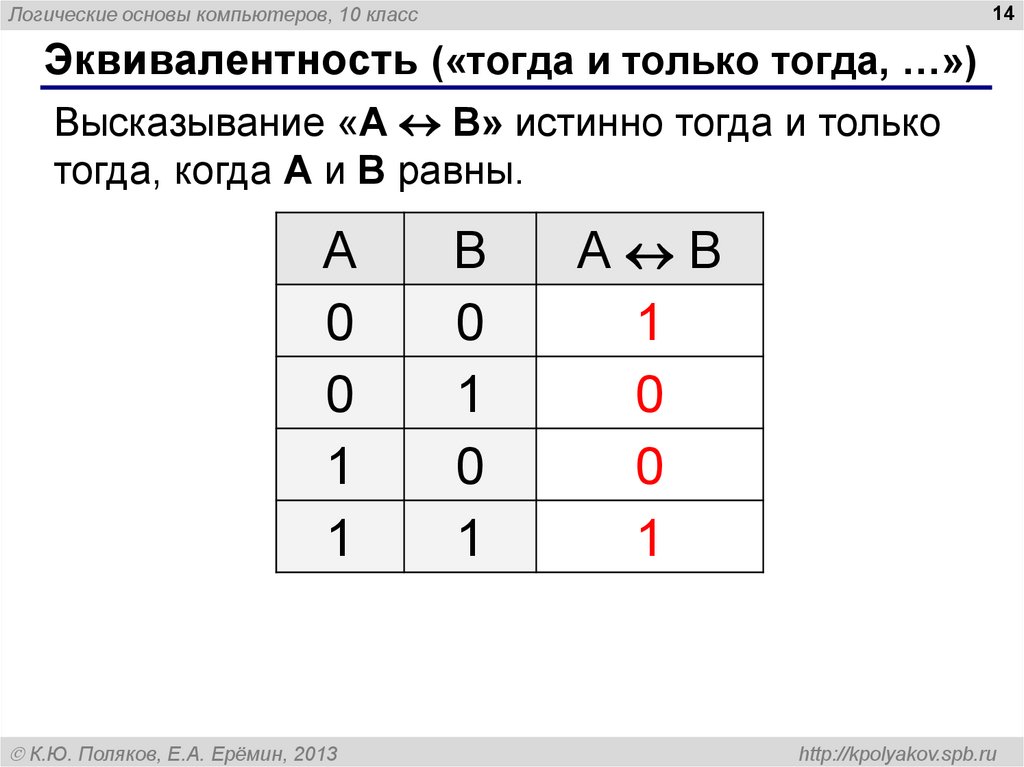 Эквиваленция в логике. Эквиваленция логическая схема. Обратная эквиваленция. Эквиваленция в логике упрощение. Эквиваленция в пределах.
