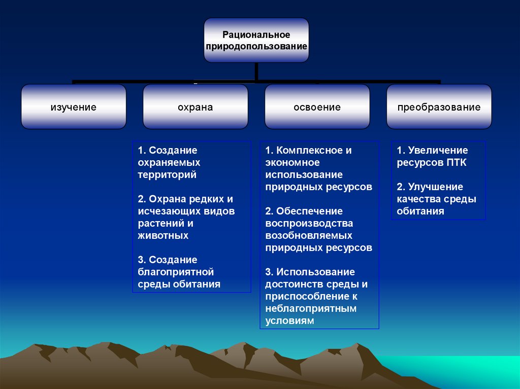 Какой из перечисленных видов природных ресурсов. Рациональное природопользование. Национальное природопользования это. Рациональное природопользование презентация. Способы охраны природных ресурсов.