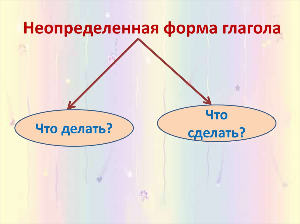 Презентация по русскому языку 3 класс неопределенная форма глагола школа россии