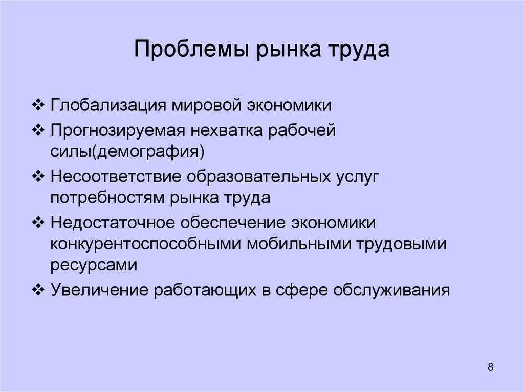 Современный рынок труда презентация 8 класс