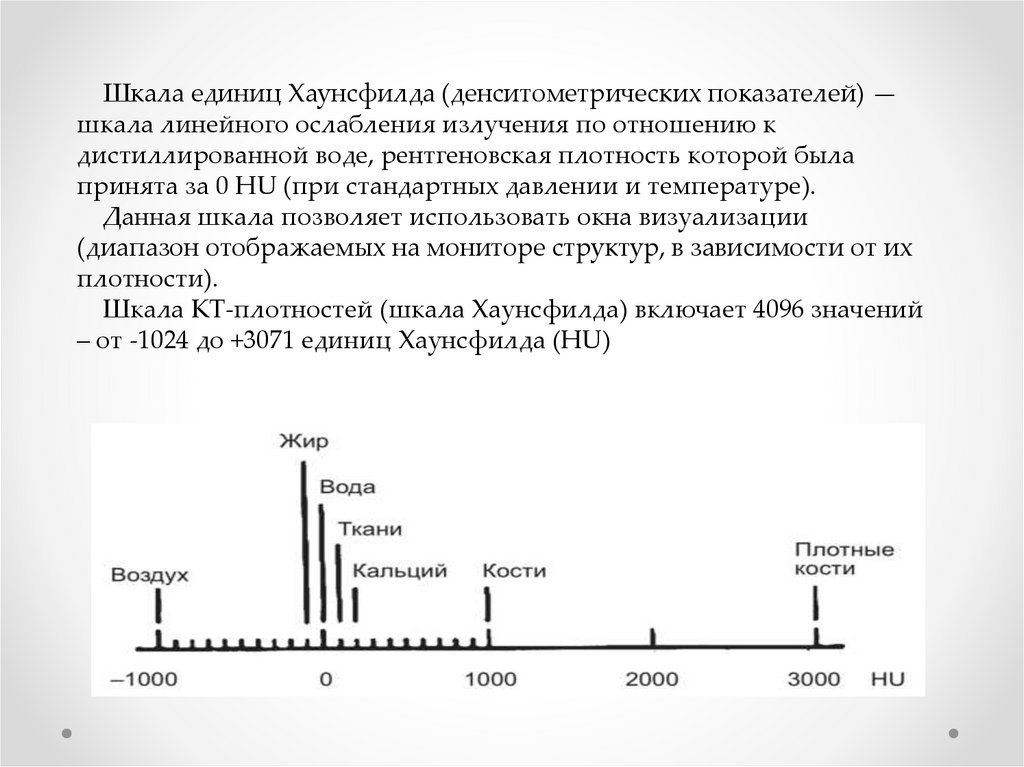 Шкала хаунсфилда презентация