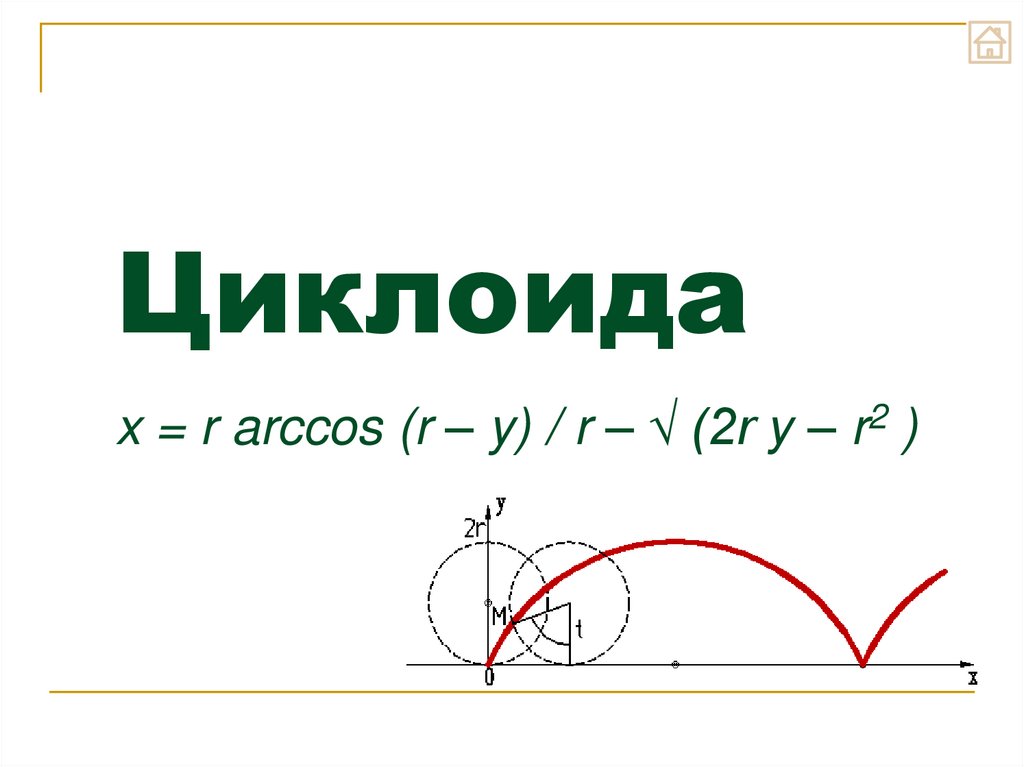 Циклоида проект по математике