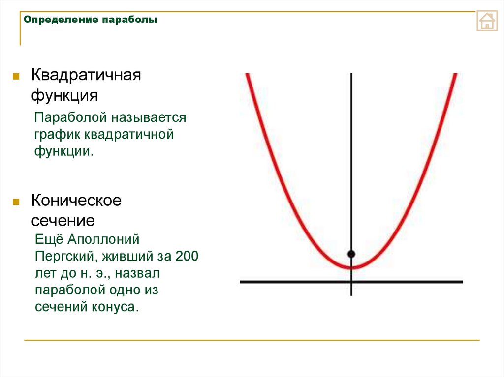 Обратная парабола график