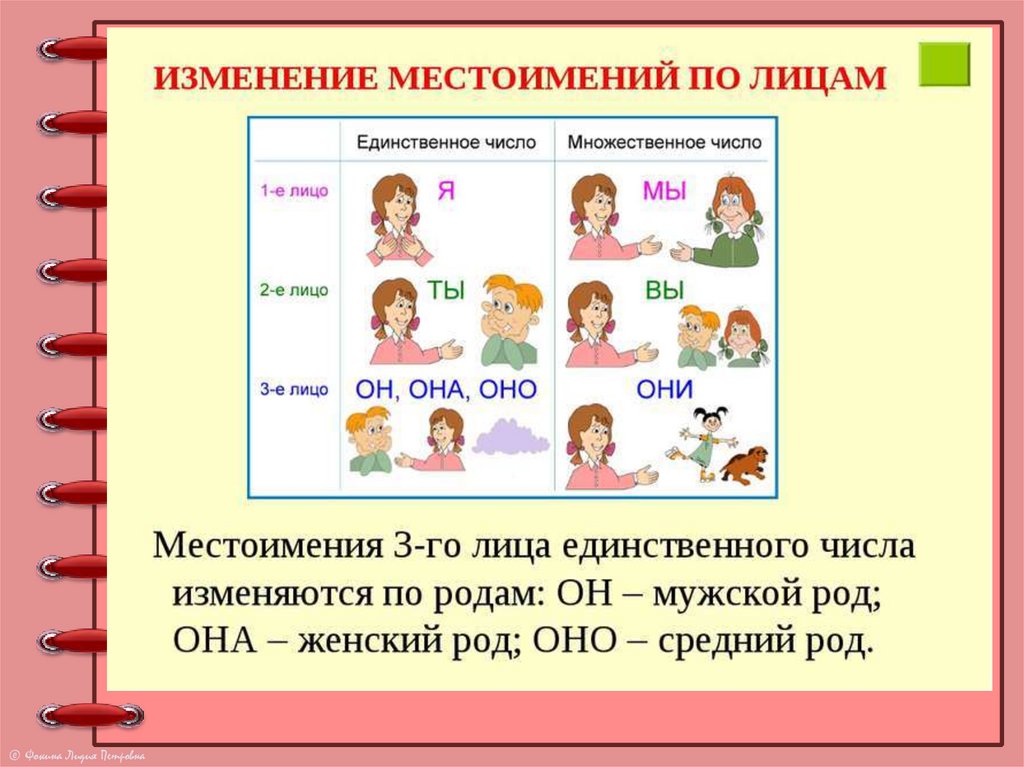 Местоимения 2 класс русский язык школа россии