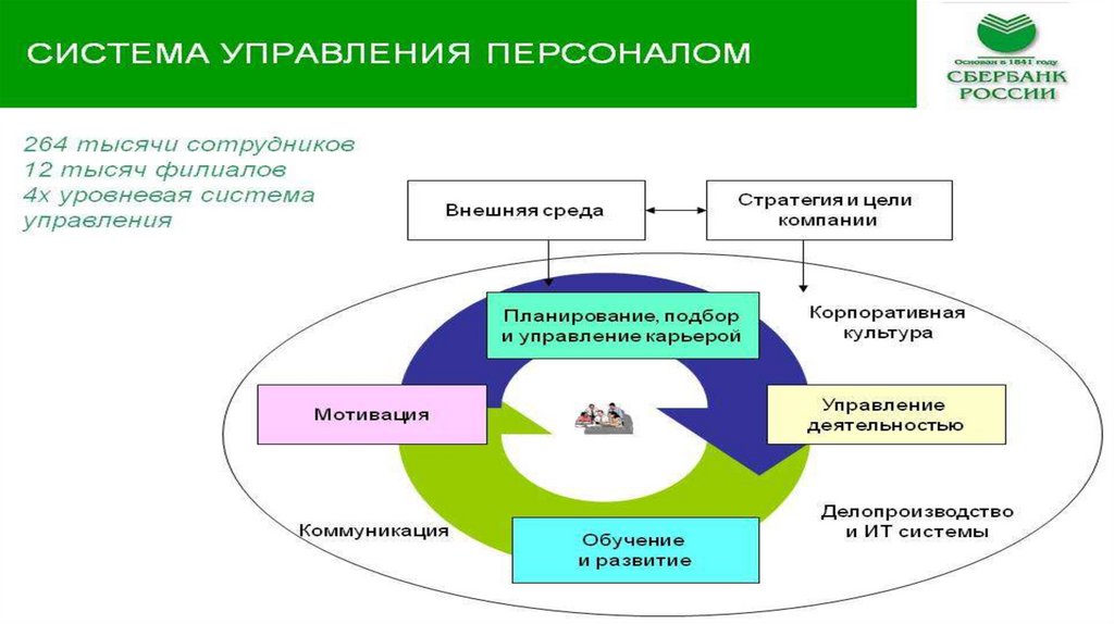 Решение системы управления. Сферы управления персоналом. Управленческие решения. Кадры управления.. Модель управленческого кадрового решения. Объекты управления персоналом.