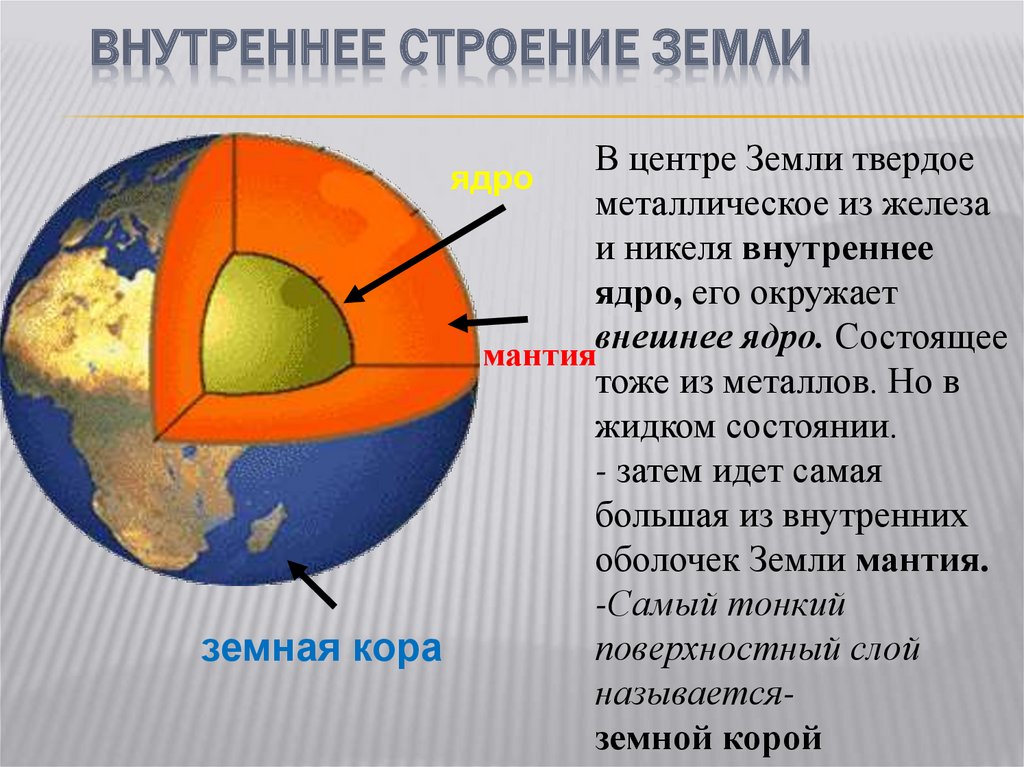 Карта строение земли