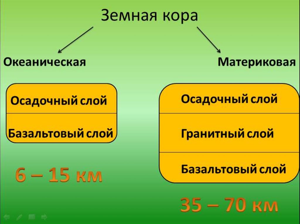 Ресурсы земной коры. Кластер литосфера. Природные ресурсы земной коры 7 класс. Земная кора-верхняя часть литосферы 5 класс география презентация.