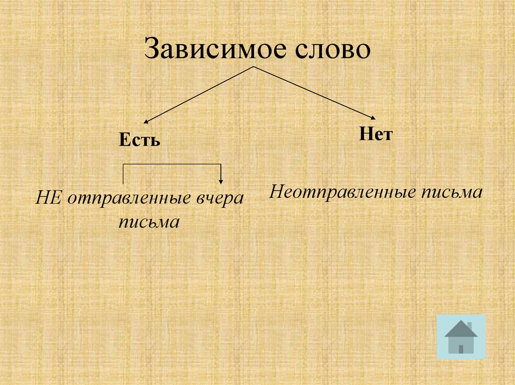 Как правильно пишется недовыполнить план