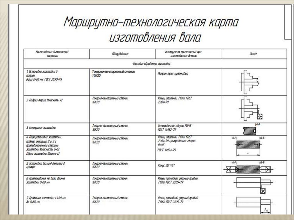 Слесарно механический участок технологическая карта