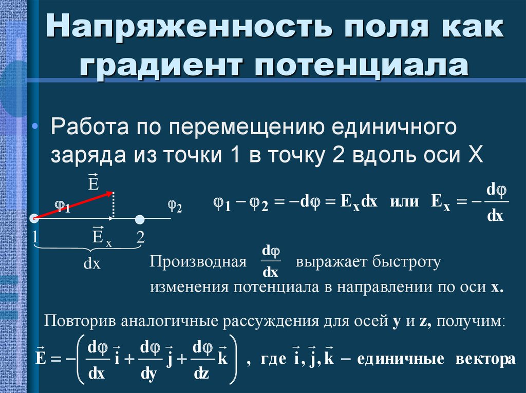 Направление градиента потенциала