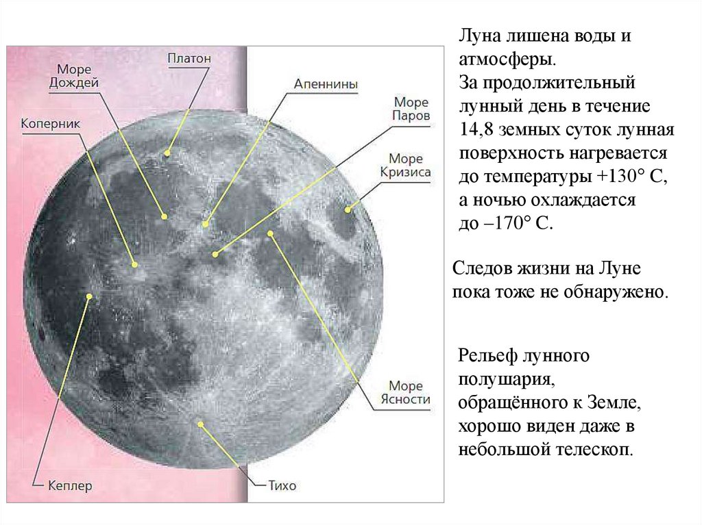 Причина образования луны