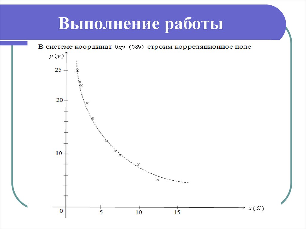 Выполнение работы