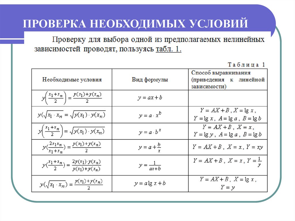 ПРОВЕРКА НЕОБХОДИМЫХ УСЛОВИЙ
