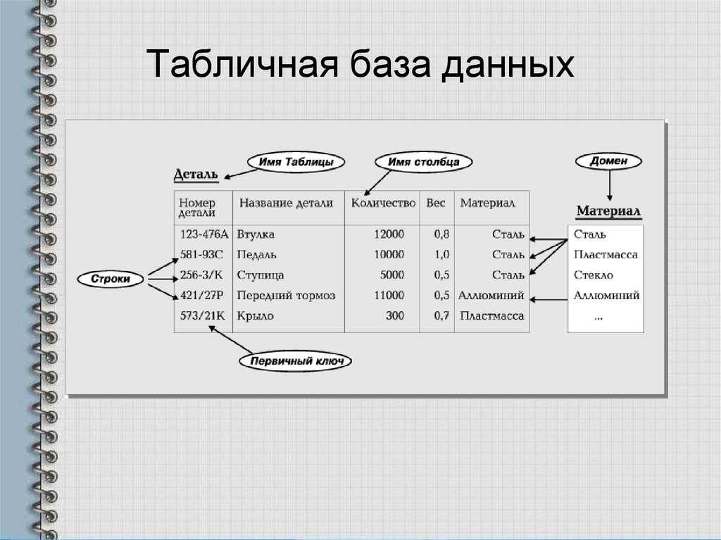 Как рисовать бд