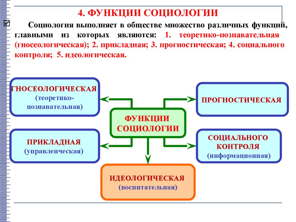 Презентация функции социологии