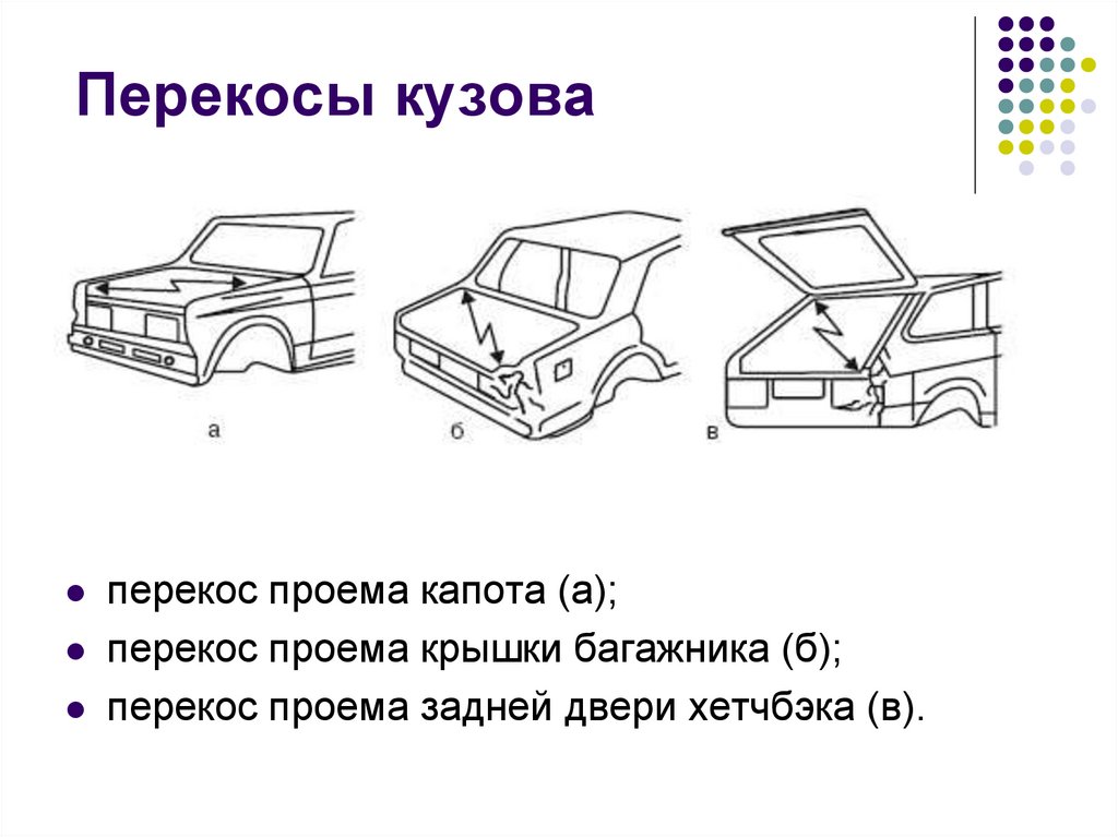 Презентация на тему ремонт кузова автомобиля