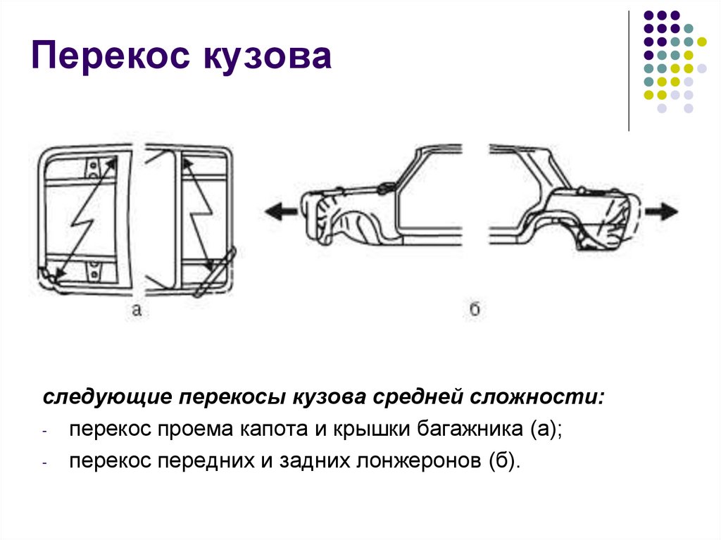 Газель перекосило на одну сторону причины