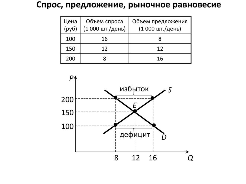 Спрос и прибыль