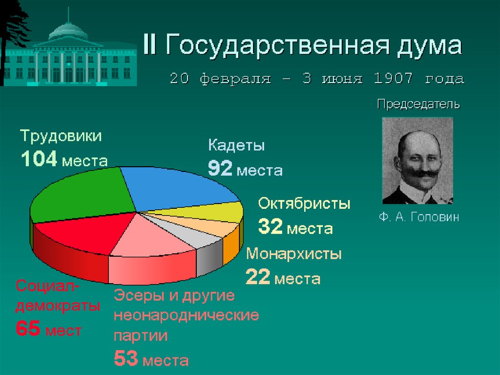 Особенностью проекта получившего название булыгинская дума было