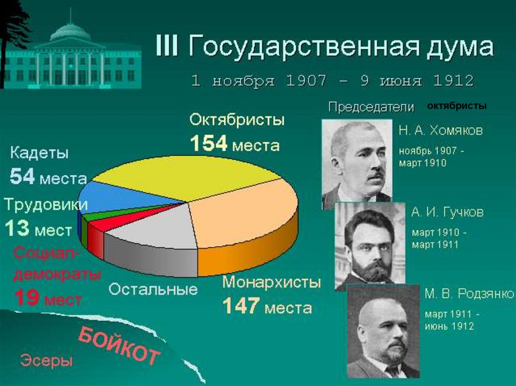 Особенностью проекта получившего название булыгинская дума было