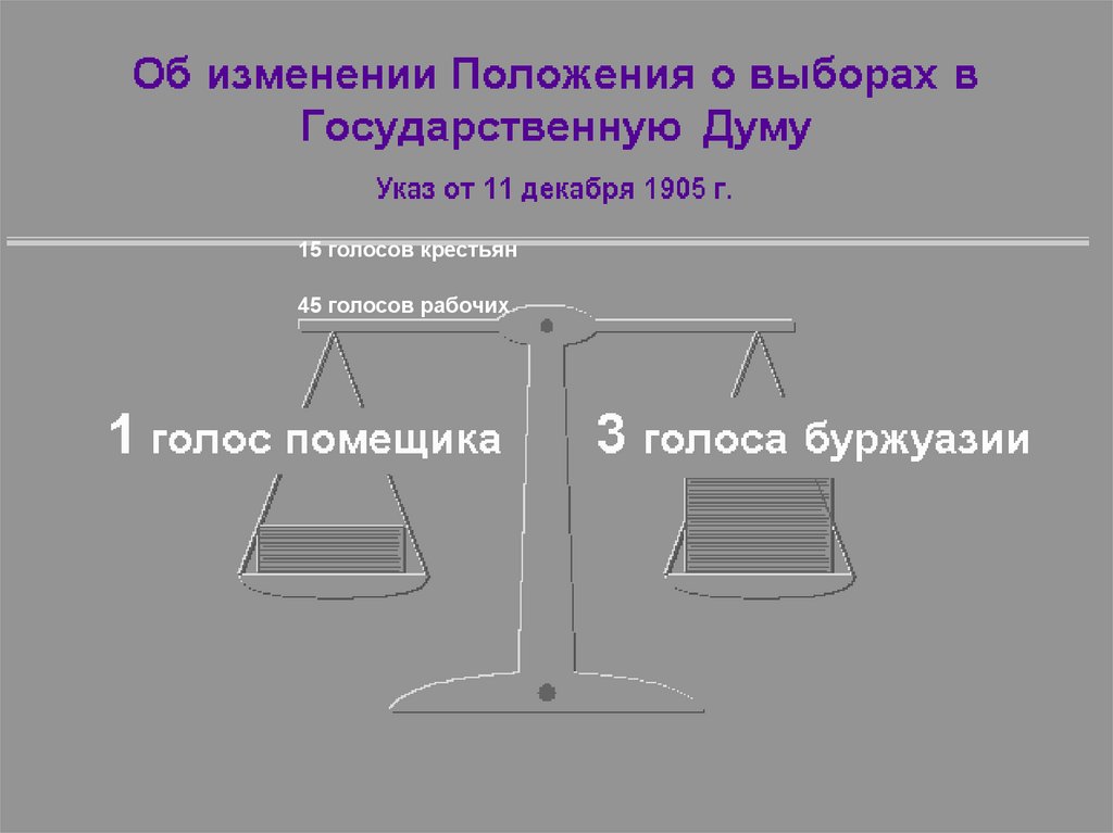 Особенностью проекта получившего название булыгинская дума было