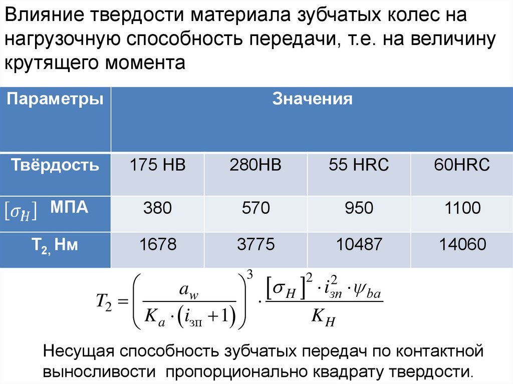 Параметры влияющие