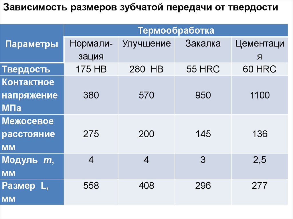 Какие параметры влияют на качество изображения