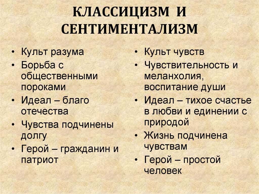 Реализм классицизм сентиментализм