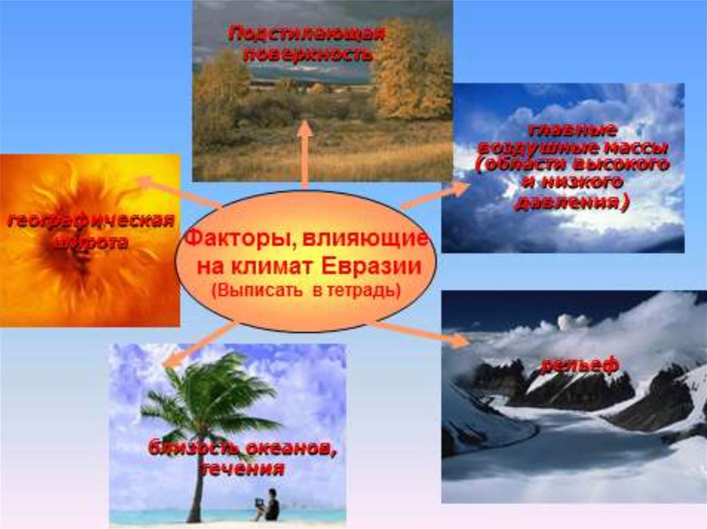 Какие факторы оказывают влияние на климат евразии. Факторы влияющие на климат Евразии. Климатические факторы влияющие на климат Евразии. Факторы которые влияют на климат Евразии. Главные факторы влияющие на климат Евразии.