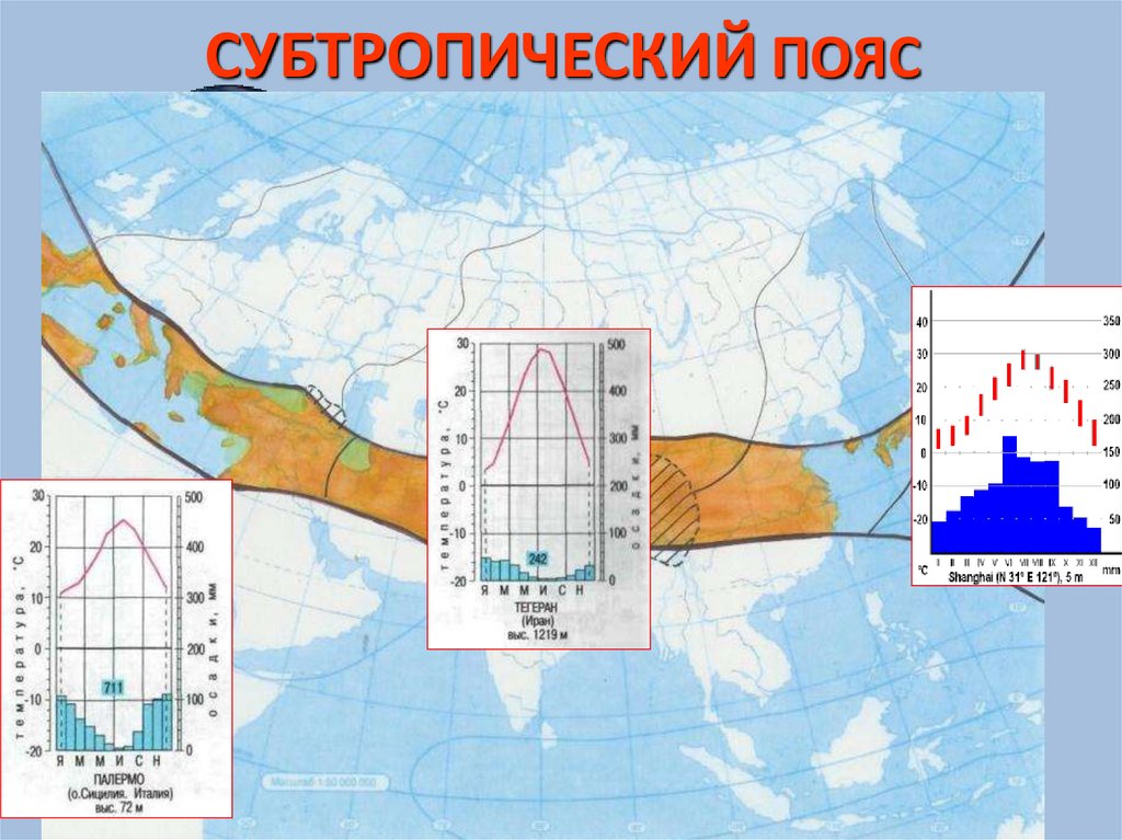 Климат евразии по плану