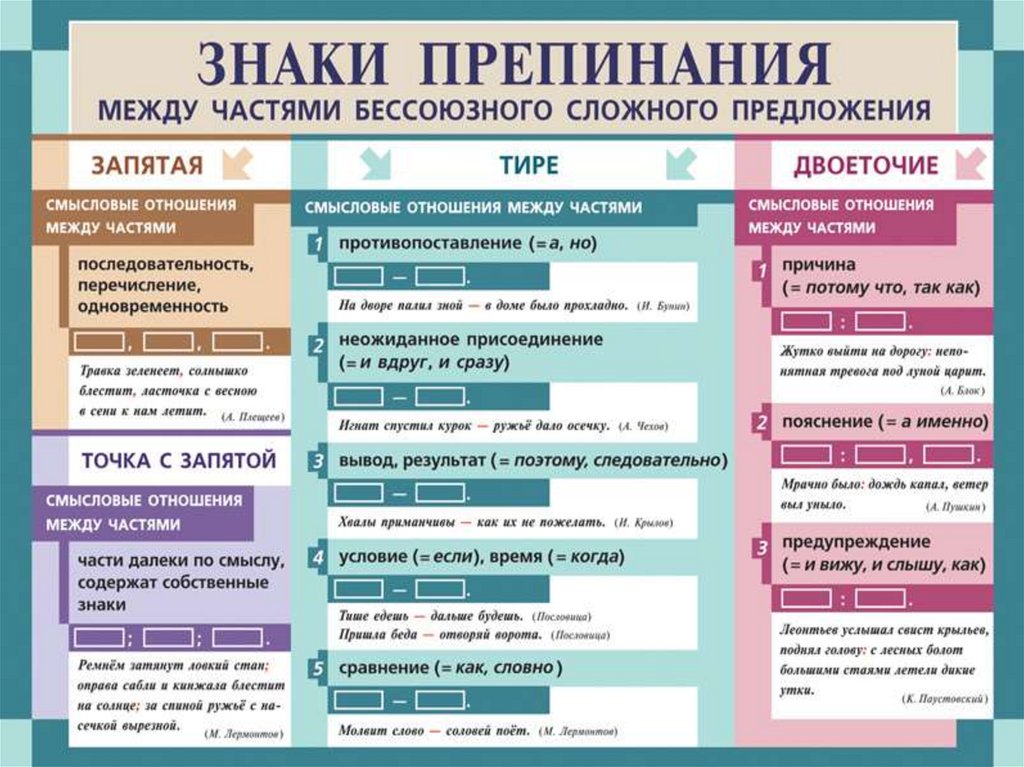 Знаки препинания в предложениях - презентация онлайн
