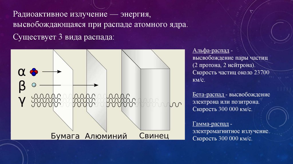 Энергия радиации. Радиораспад и излучение. Энергии излучения радионуклида. Влияние бета излучения на живые организмы. Воздействие нейтронов на живые организмы.