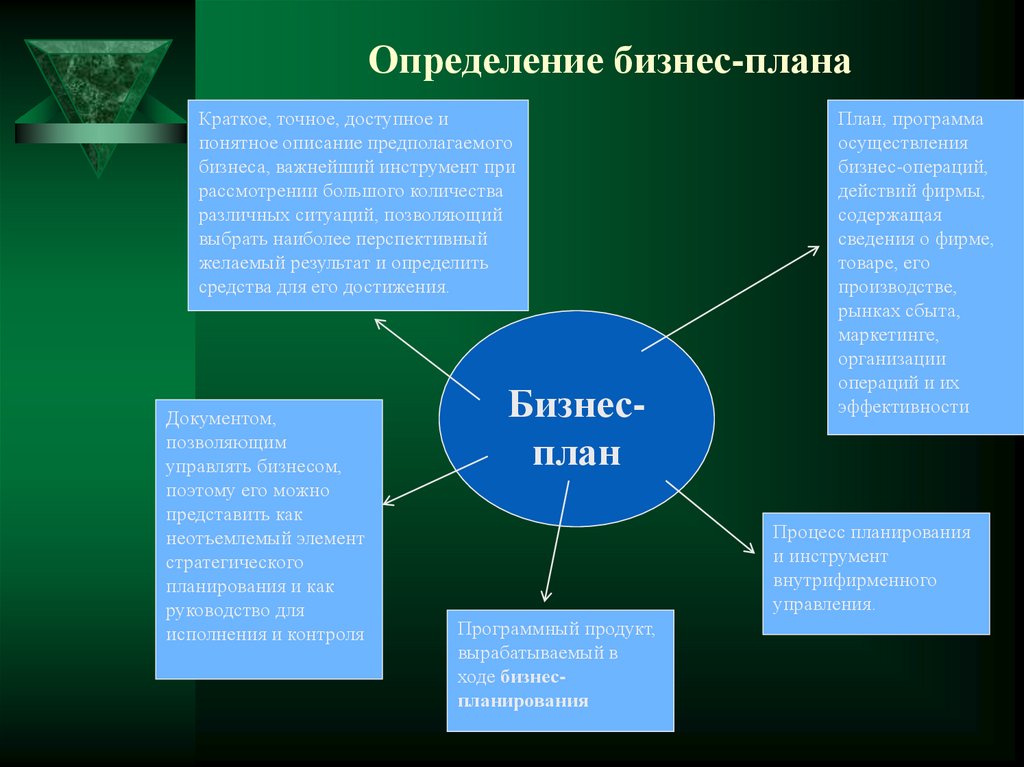 Презентация к бизнес проекту