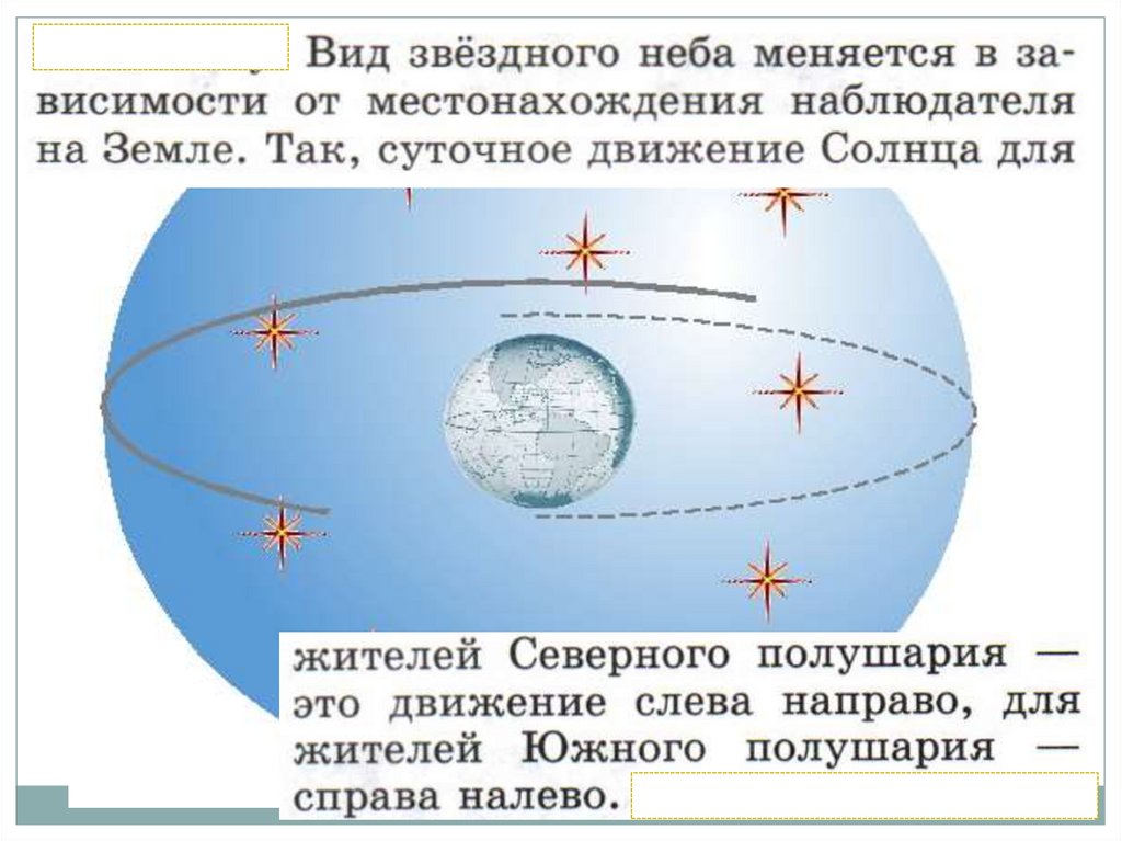 Видимое движение светил физика 8 класс. Видимое движение светил конспект. Кто описал видимое движение светил. Суточное движение светил.