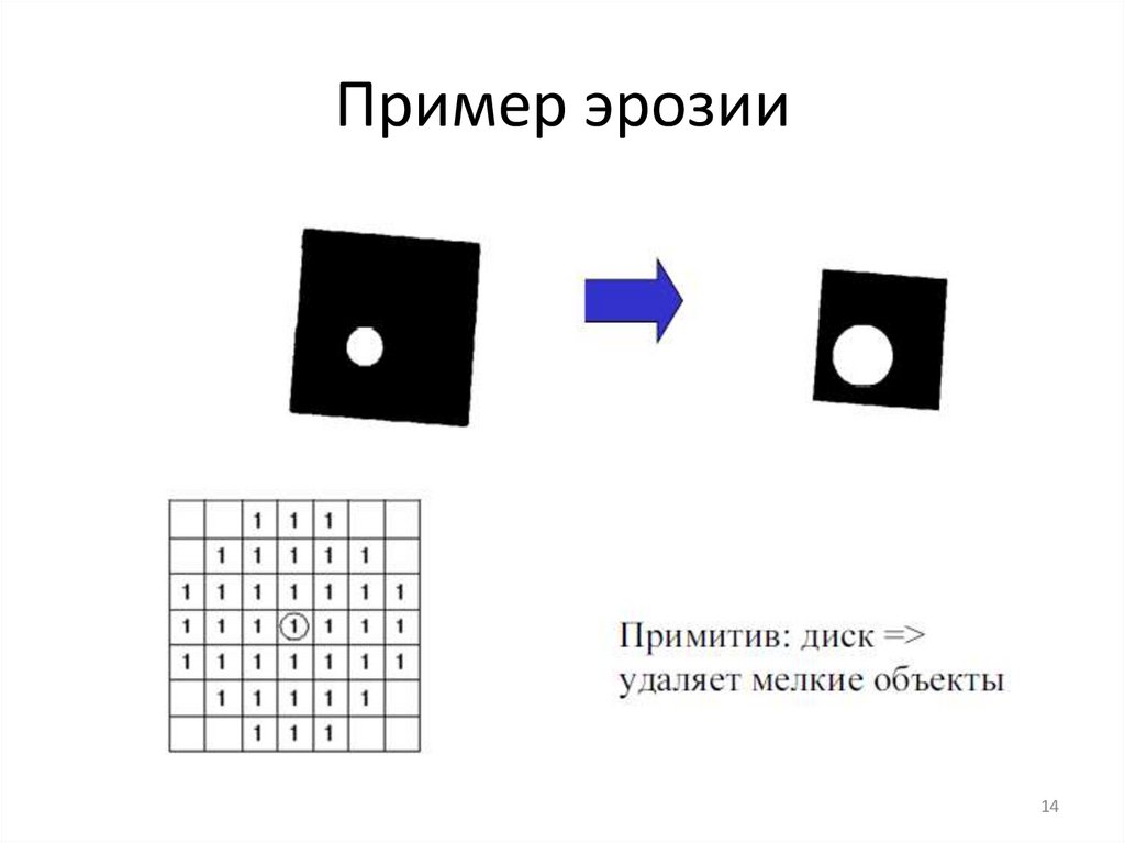 Морфологические операции над изображениями