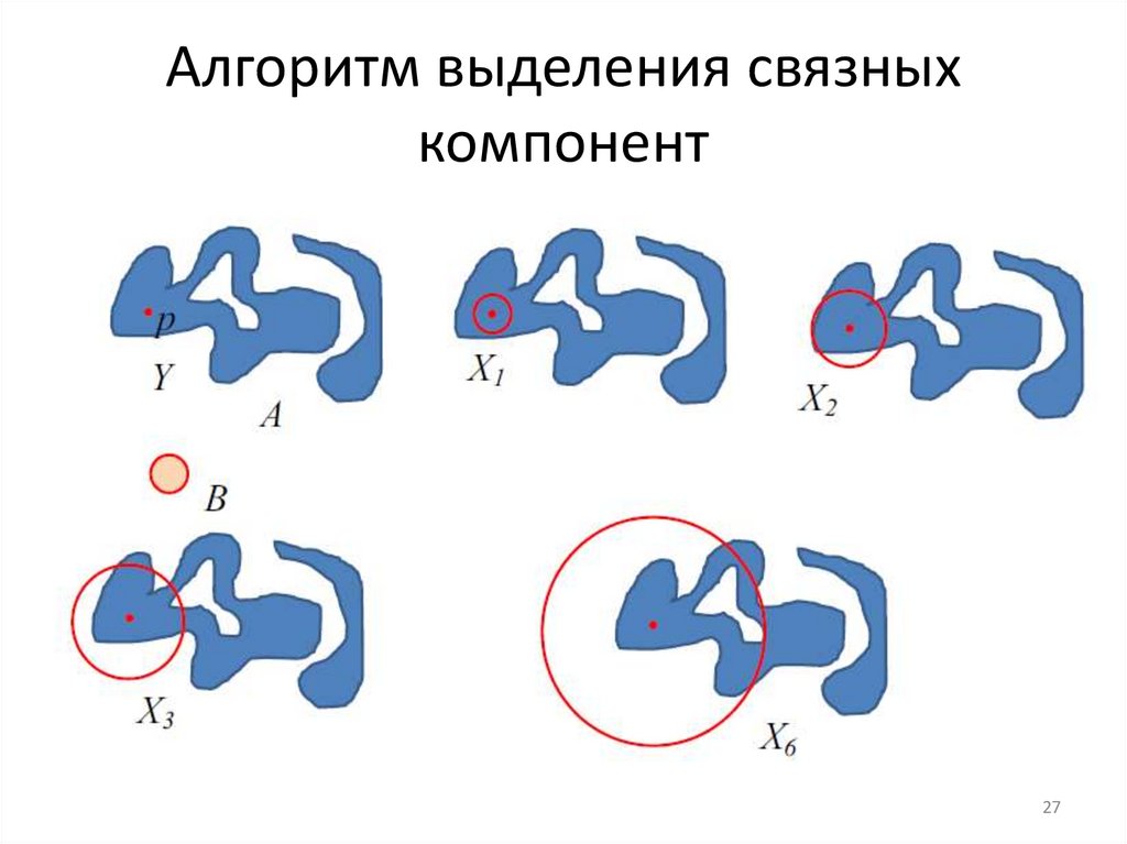 Морфологические операции над изображениями