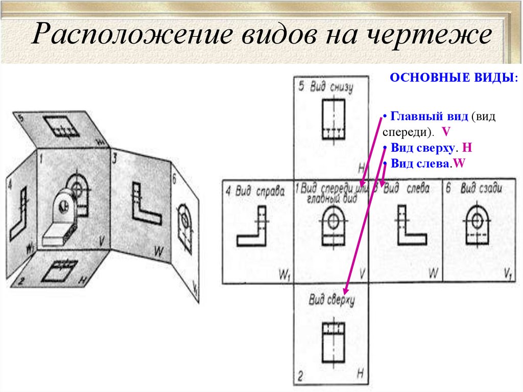 Расположение видов. Расположение видов на чертеже. Расположение видов в черчении.