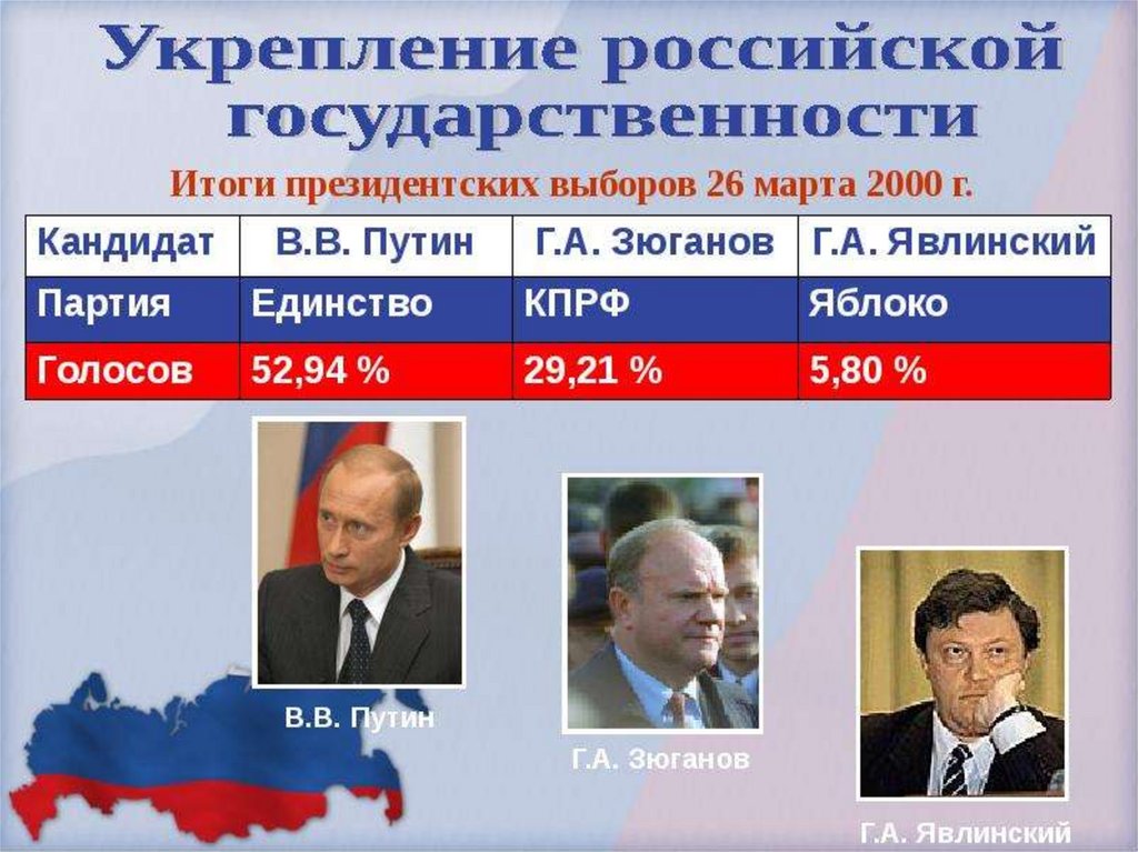 Выборы 2000 проценты. Выборы президента РФ 2000 Г.. Выборы 2000 года в России президента. Выборы Путина 2000.