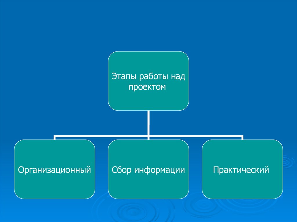 Материальные потребности. Материальные духовные и социальные потребности. Структура материальных потребностей. Материальные потребности их структура. Мотивы материальные духовные социальные.