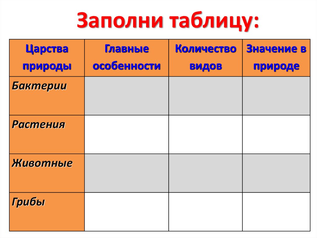 Заполни таблицу: