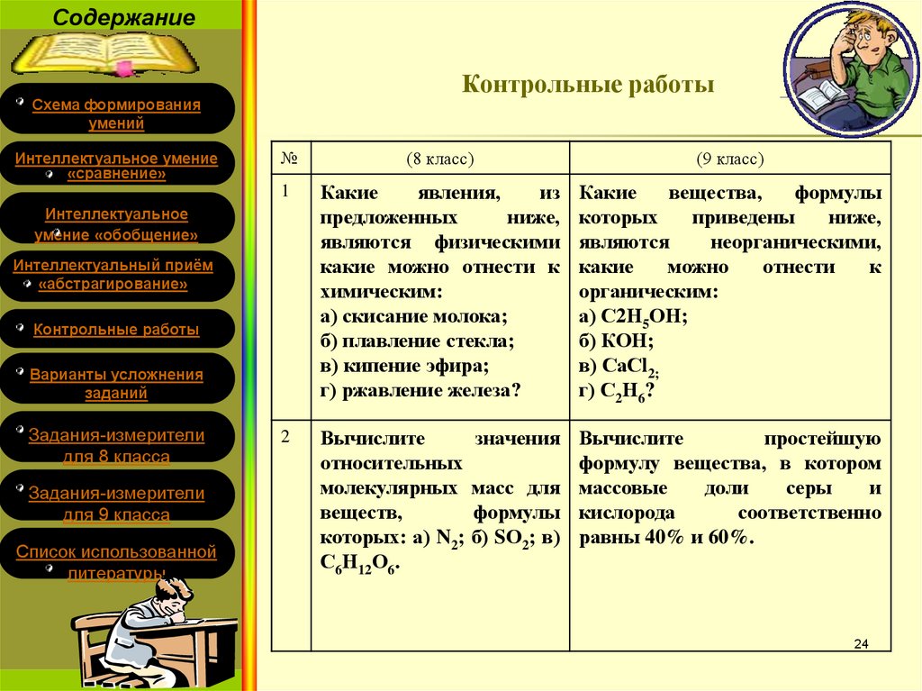 Литература задание 8. Задания измерители.