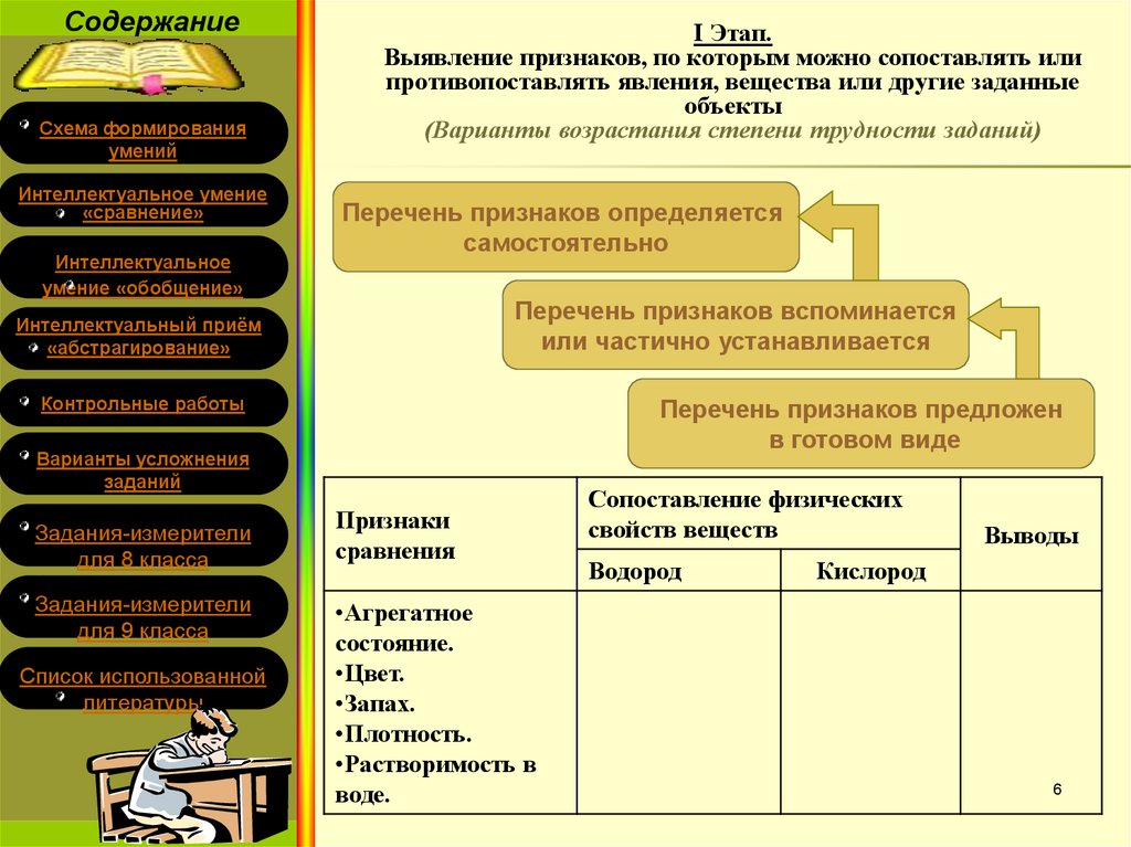 Сравнение перечня. Схема усложнения задач. Задания измерители. Содержание то схема. Какая схема практического задания в литературе.