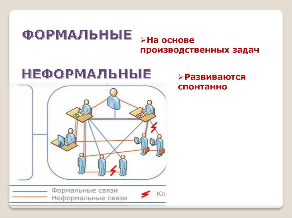 Формальные и неформальные факторы