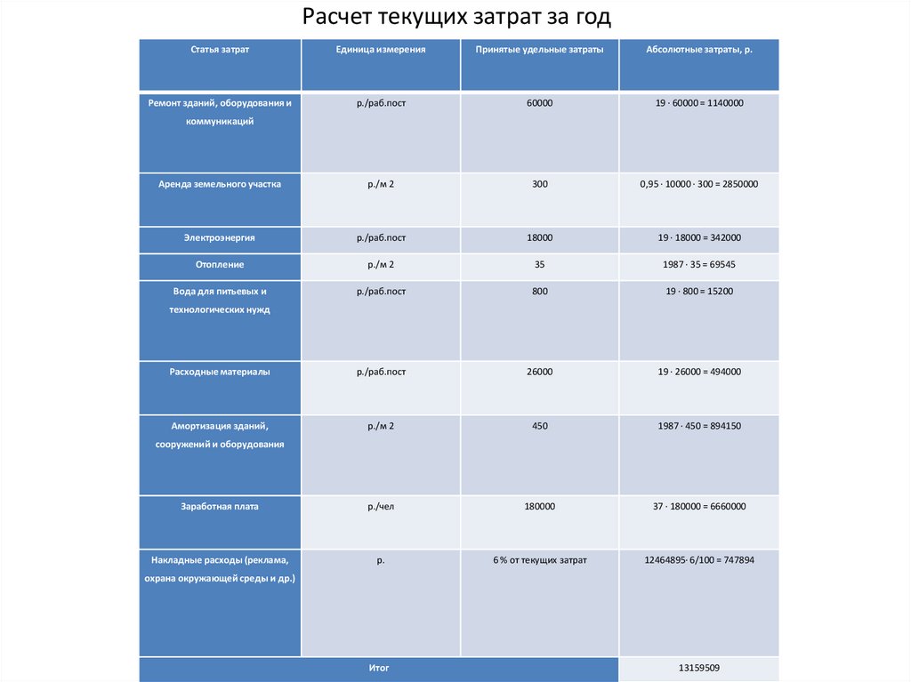 Расчет текущих затрат за год