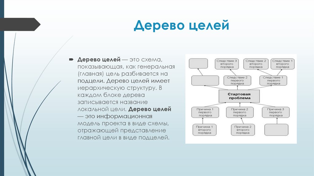 Цель topic. Дерево целей. Разбить цель на задачи. Дерево целей с подцелями. Как разбить цель на подцели.