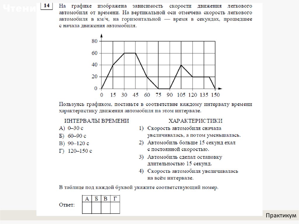 Чтение графиков 8 класс презентация