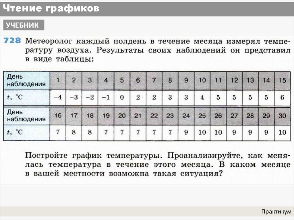 Чтение графиков