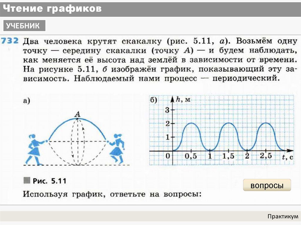 Чтение графиков 8 класс презентация